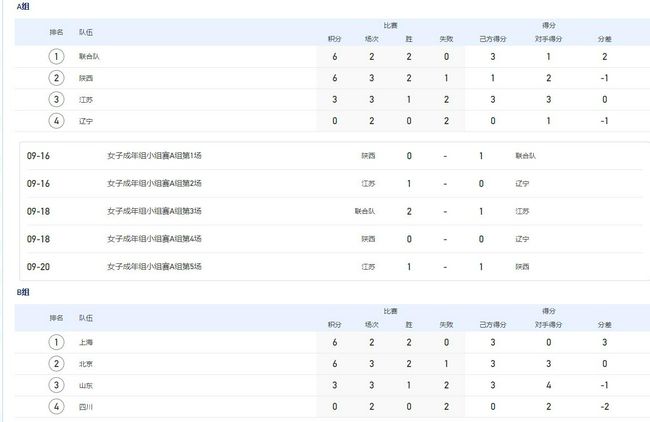 意媒：劳塔罗大腿内收肌受伤预计伤缺10-15天，缺席两场比赛据pazzidifanta报道，劳塔罗预计伤缺10-15天，缺席两场比赛。